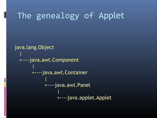 The genealogy of Applet
java.lang.Object
|
+----java.awt.Component
|
+----java.awt.Container
|
+----java.awt.Panel
|
+----java.applet.Applet
 