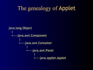 The genealogy of Applet
java.lang.Object
|
+----java.awt.Component
|
+----java.awt.Container
|
+----java.awt.Panel
|
+----java.applet.Applet
 