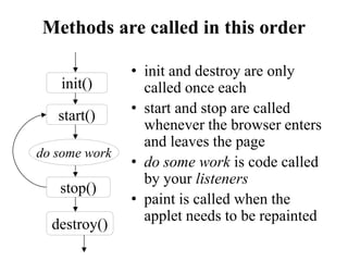 Applets | PDF
