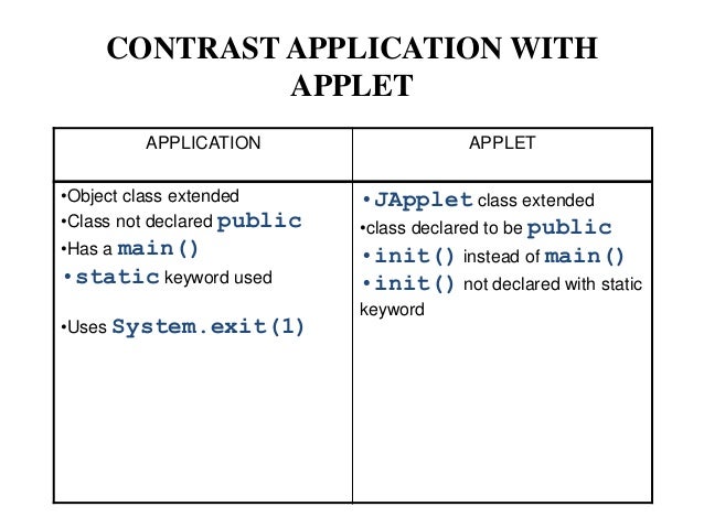 Applets