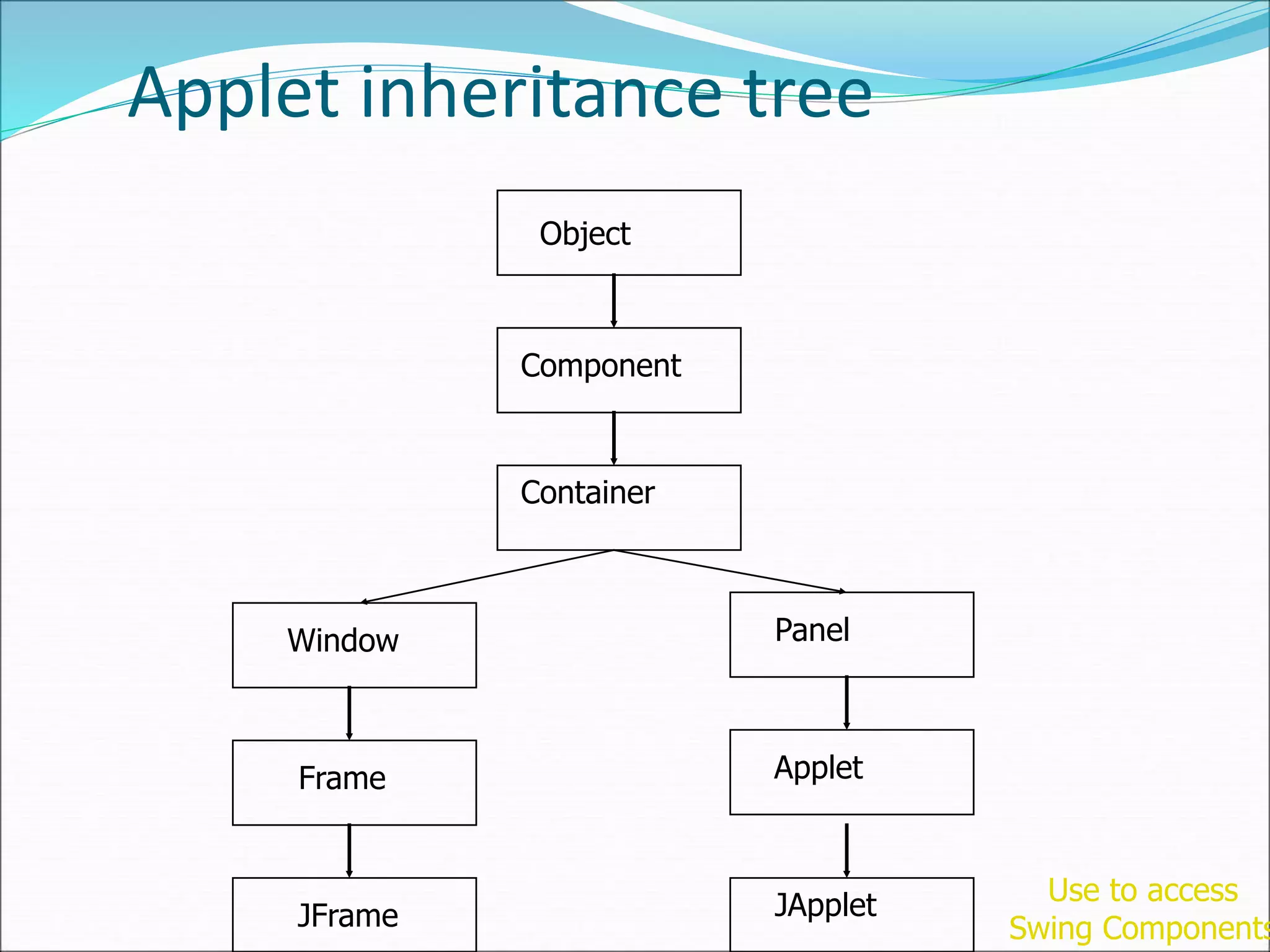 Applets | PPT