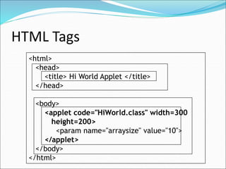 Applets | PPT