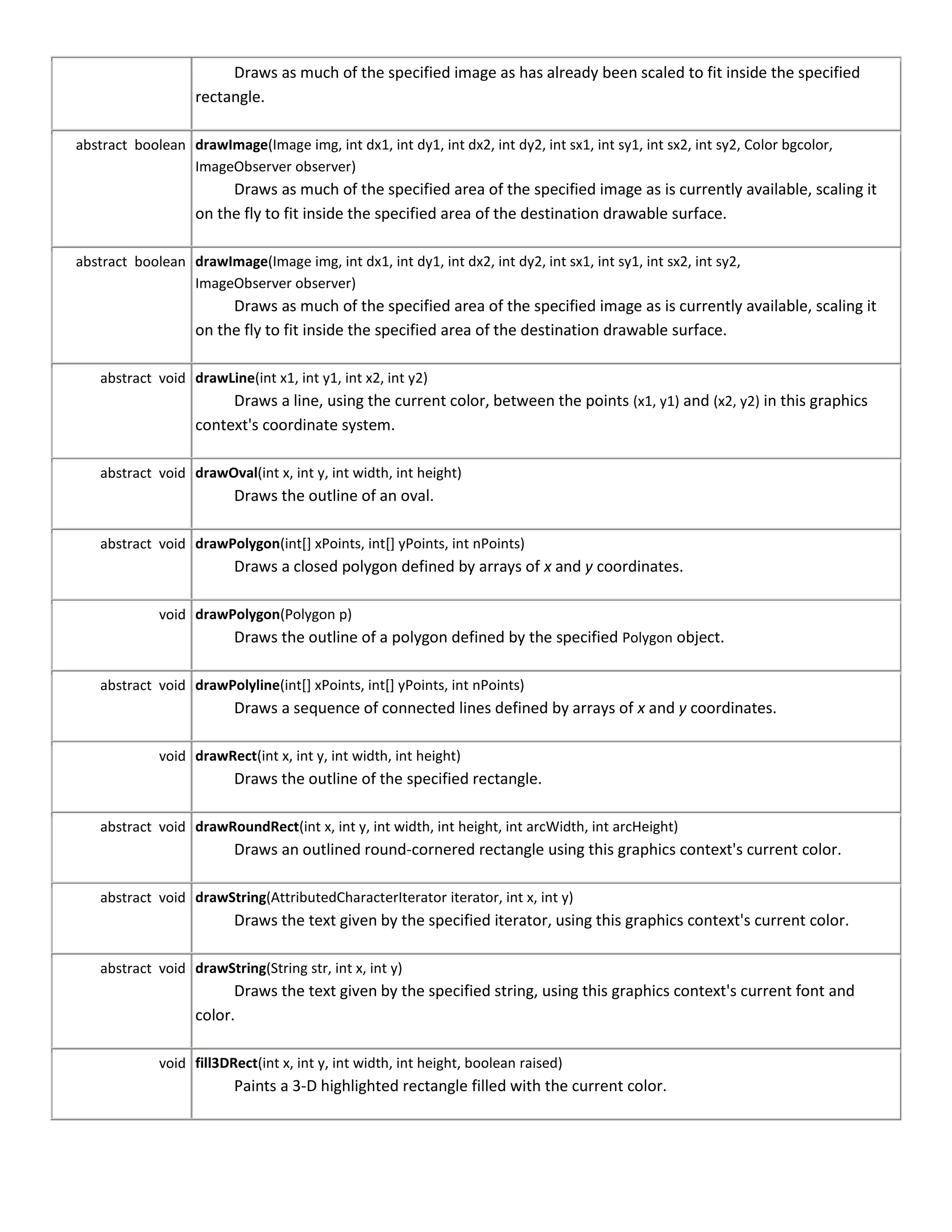 Note that the classes automatically imported are: