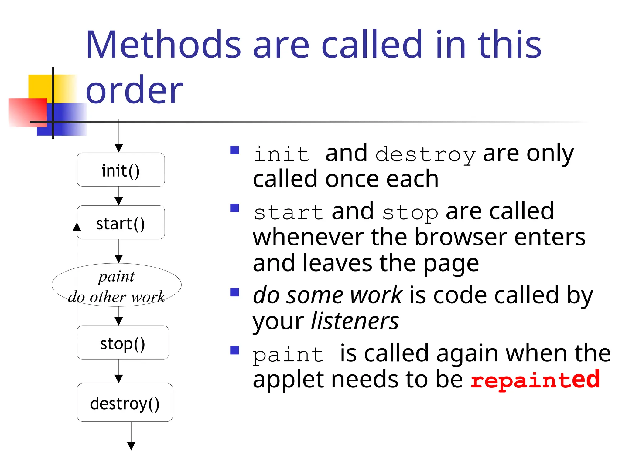 Methods are called in this
order
 init and destroy are only
called once each
 start and stop are called
whenever the browser enters
and leaves the page
 do some work is code called by
your listeners
 paint is called again when the
applet needs to be repainted
init()
start()
stop()
destroy()
paint
do other work
 