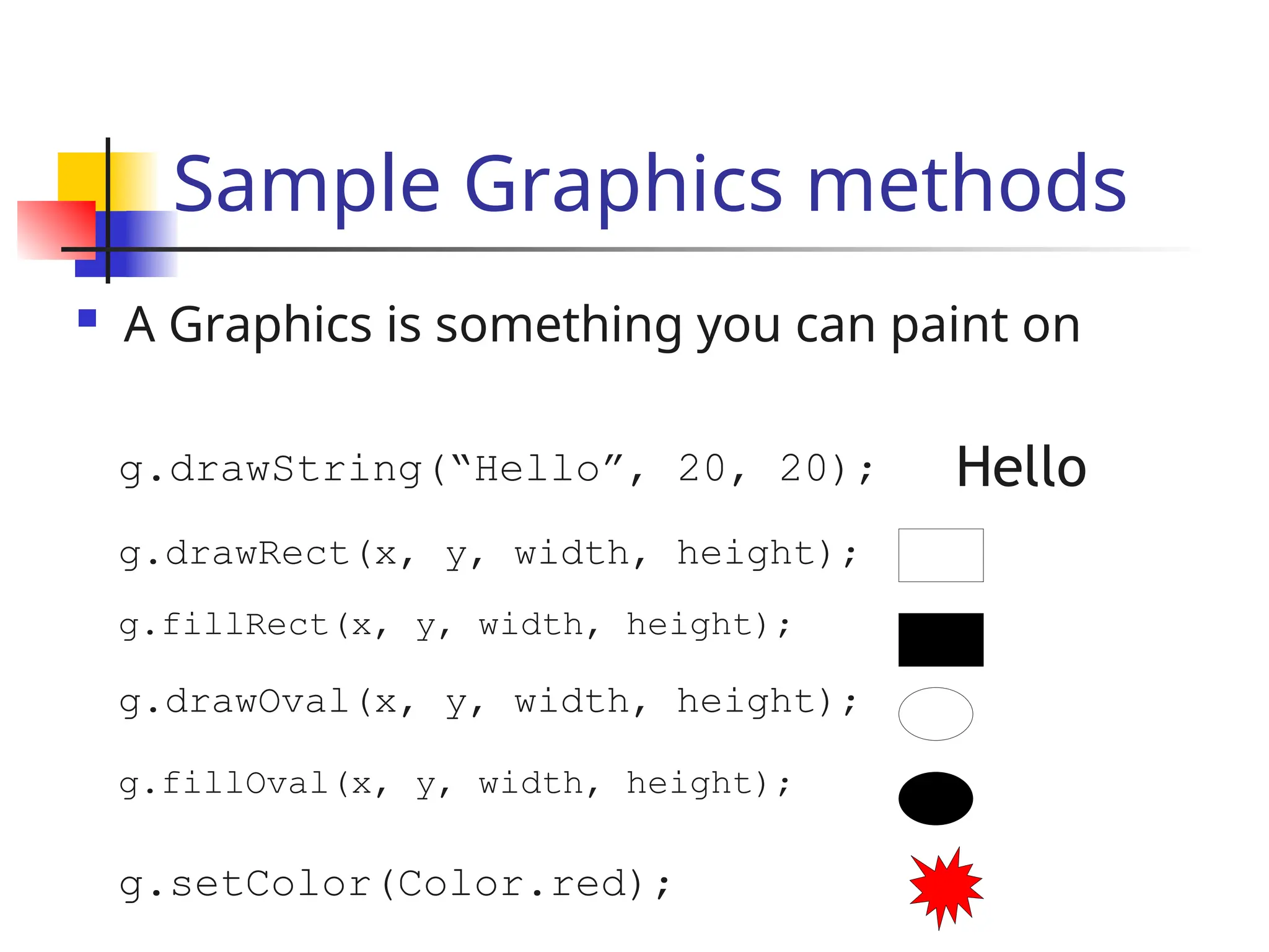 Sample Graphics methods
 A Graphics is something you can paint on
g.drawRect(x, y, width, height);
g.fillRect(x, y, width, height);
g.drawOval(x, y, width, height);
g.fillOval(x, y, width, height);
g.setColor(Color.red);
g.drawString(“Hello”, 20, 20); Hello
 
