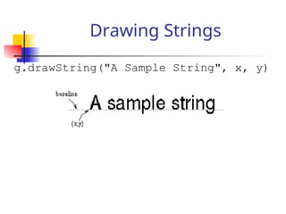 Drawing Strings
g.drawString("A Sample String", x, y)
 