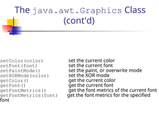 The java.awt.Graphics Class
(cont'd)
setColor(color) set the current color
setFont(font) set the current font
setPaintMode() set the paint, or overwrite mode
setXORMode(color) set the XOR mode
getColor() get the current color
getFont() get the current font
getFontMetrics() get the font metrics of the current font
getFontMetrics(font) get the font metrics for the specified
font
 