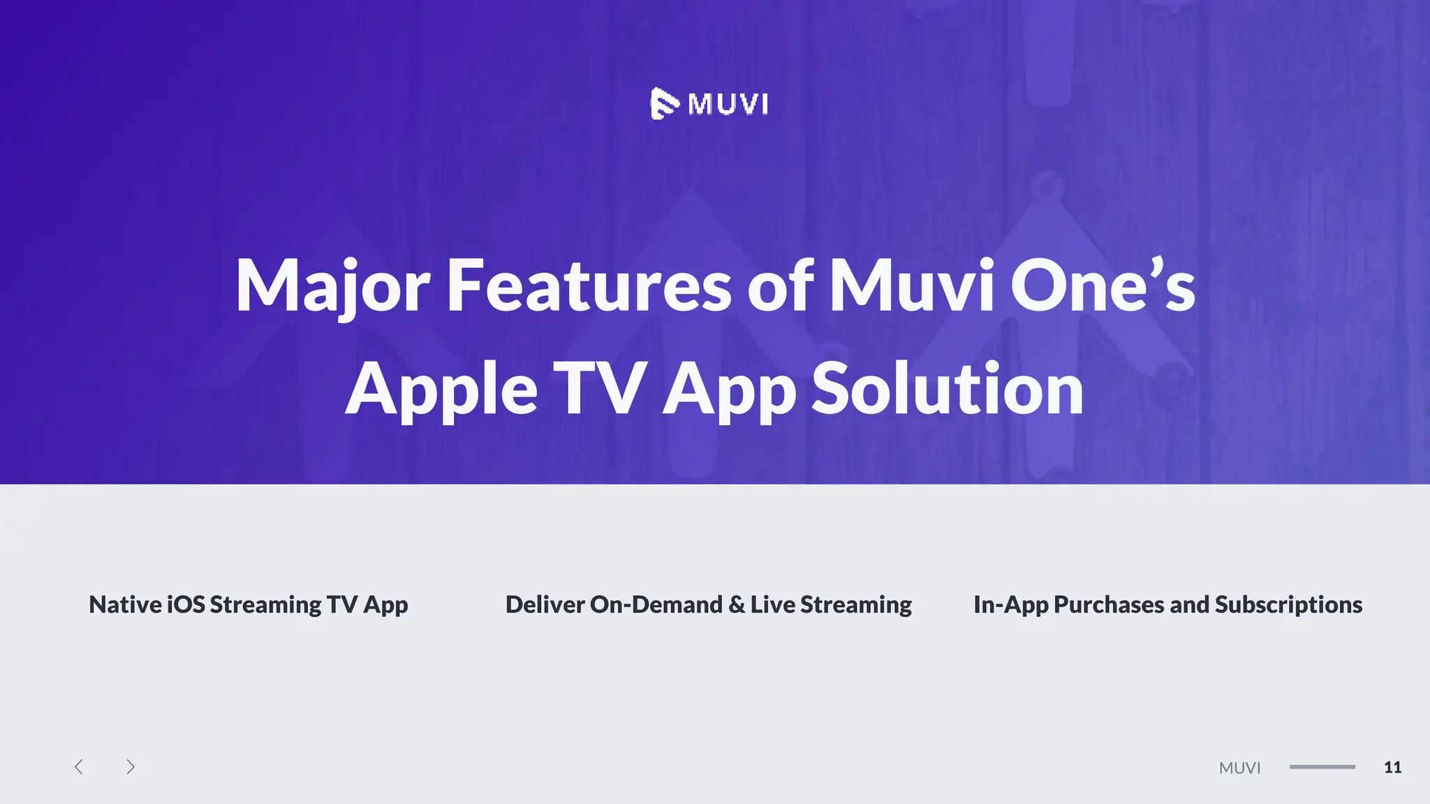MEGAN
11
MUVI
Major Features of Muvi One’s
Apple TV App Solution
Native iOS Streaming TV App Deliver On-Demand & Live Streaming In-App Purchases and Subscriptions
 