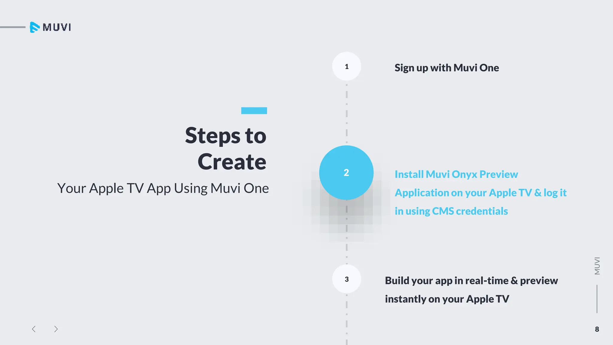 8
MUVI
Steps to
Create
Your Apple TV App Using Muvi One
1 Sign up with Muvi One
2 Install Muvi Onyx Preview
Application on your Apple TV & log it
in using CMS credentials
Build your app in real-time & preview
instantly on your Apple TV
3
 