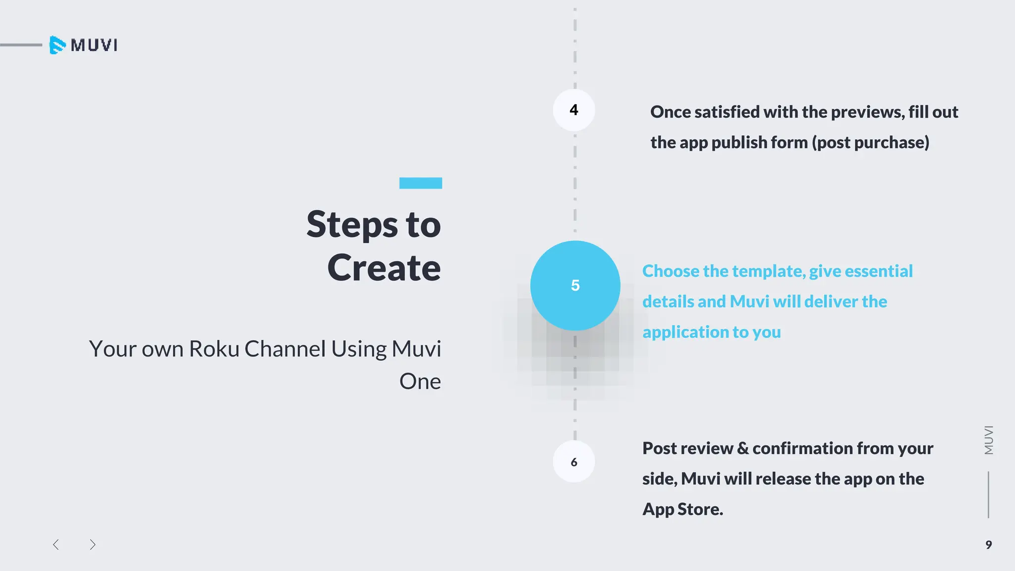 9
MUVI
Steps to
Create
Your own Roku Channel Using Muvi
One
4
6
Once satisfied with the previews, fill out
the app publish form (post purchase)
5
Choose the template, give essential
details and Muvi will deliver the
application to you
Post review & confirmation from your
side, Muvi will release the app on the
App Store.
 
