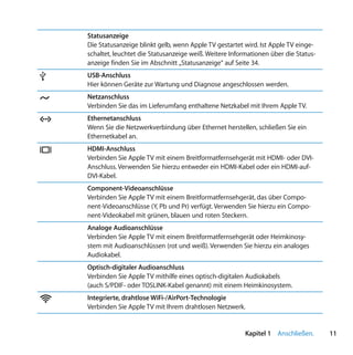 Statusanzeige
    Die Statusanzeige blinkt gelb, wenn Apple TV gestartet wird. Ist Apple TV einge-
    schaltet, leuchtet die Statusanzeige weiß. Weitere Informationen über die Status-
    anzeige finden Sie im Abschnitt „Statusanzeige“ auf Seite 34.

d   USB-Anschluss
    Hier können Geräte zur Wartung und Diagnose angeschlossen werden.

≤   Netzanschluss
    Verbinden Sie das im Lieferumfang enthaltene Netzkabel mit Ihrem Apple TV.

G   Ethernetanschluss
    Wenn Sie die Netzwerkverbindung über Ethernet herstellen, schließen Sie ein
    Ethernetkabel an.

£   HDMI-Anschluss
    Verbinden Sie Apple TV mit einem Breitformatfernsehgerät mit HDMI- oder DVI-
    Anschluss. Verwenden Sie hierzu entweder ein HDMI-Kabel oder ein HDMI-auf-
    DVI-Kabel.
    Component-Videoanschlüsse
    Verbinden Sie Apple TV mit einem Breitformatfernsehgerät, das über Compo-
    nent-Videoanschlüsse (Y, Pb und Pr) verfügt. Verwenden Sie hierzu ein Compo-
    nent-Videokabel mit grünen, blauen und roten Steckern.
    Analoge Audioanschlüsse
    Verbinden Sie Apple TV mit einem Breitformatfernsehgerät oder Heimkinosy-
    stem mit Audioanschlüssen (rot und weiß). Verwenden Sie hierzu ein analoges
    Audiokabel.
    Optisch-digitaler Audioanschluss
    Verbinden Sie Apple TV mithilfe eines optisch-digitalen Audiokabels
    (auch S/PDIF- oder TOSLINK-Kabel genannt) mit einem Heimkinosystem.

Z   Integrierte, drahtlose WiFi-/AirPort-Technologie
    Verbinden Sie Apple TV mit Ihrem drahtlosen Netzwerk.


                                                            Kapitel 1 Anschließen.      11
 