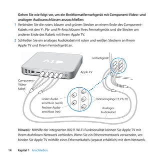 Gehen Sie wie folgt vor, um ein Breitformatfernsehgerät mit Component-Video- und
       analogen Audioanschlüssen anzuschließen:
     1 Verbinden Sie die roten, blauen und grünen Stecker an einem Ende des Component-
       Kabels mit den Y-, Pb- und Pr-Anschlüssen Ihres Fernsehgeräts und die Stecker am
       anderen Ende des Kabels mit Ihrem Apple TV.
     2 Schließen Sie ein analoges Audiokabel mit roten und weißen Steckern an Ihrem
       Apple TV und Ihrem Fernsehgerät an.


                                                                      Fernsehgerät


              d   G
                      £
                             video
                                     L   audio   R   optical
                                                     audio     Apple TV

       Component-
       Video-
       kabel


                          Linker Audio-                                   Videoeingänge (Y, Pb, Pr)
                          anschluss (weiß)
                          Rechter Audio-                                      Analoges
                          anschluss (rot)                                    Audiokabel




       Hinweis: Mithilfe der integrierten 802.11 Wi-Fi-Funktionalität können Sie Apple TV mit
       Ihrem drahtlosen Netzwerk verbinden. Wenn Sie ein Ethernetnetzwerk verwenden, ver-
       binden Sie Apple TV mithilfe eines Ethernetkabels (separat erhältlich) mit dem Netzwerk.

14     Kapitel 1 Anschließen.
 