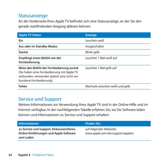 Statusanzeige
     An der Vorderseite Ihres Apple TV befindet sich eine Statusanzeige, an der Sie den
     gerade stattfindenden Vorgang ablesen können.

     Apple TV-Status                               Anzeige
     Ein                                           Leuchtet weiß
     Aus oder im Standby-Modus                     Ausgeschaltet
     Startet                                       Blinkt gelb
     Empfängt einen Befehl von der                 Leuchtet 1 Mal weiß auf
     Fernbedienung
     Weist den Befehl der Fernbedienung zurück     Leuchtet 1 Mal gelb auf
     (Sie haben eine Fernbedienung mit Apple TV
     verbunden, verwenden jedoch eine nicht ver-
     bundene Fernbedienung)
     Fehler                                        Wechselt zwischen weiß und gelb



     Service und Support
     Weitere Informationen zur Verwendung Ihres Apple TV sind in der Online-Hilfe und im
     Internet verfügbar. In der nachfolgenden Tabelle erfahren Sie, wo Sie Software laden
     können und Informationen zu Service und Support erhalten.

     Informationen                                 Finden Sie:
     zu Service und Support, Diskussionsforen,     auf folgender Webseite:
     Online-Einführungen und Apple-Software        www.apple.com/de/support/appletv
     zum Laden




34   Kapitel 4 Probleme? Nein.
 
