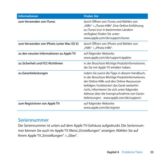 Informationen                               Finden Sie:
zum Verwenden von iTunes                    durch Öffnen von iTunes und Wählen von
                                            „Hilfe“ > „iTunes-Hilfe“. Eine Online-Einführung
                                            zu iTunes (nur in bestimmten Ländern
                                            verfügbar) finden Sie unter:
                                            www.apple.com/de/support/itunes
zum Verwenden von iPhoto (unter Mac OS X)   durch Öffnen von iPhoto und Wählen von
                                            „Hilfe“ > „iPhoto-Hilfe“.
zu den neusten Informationen zu Apple TV    auf folgender Webseite:
                                            www.apple.com/de/support/appletv
zu Sicherheit und FCC-Richtlinien           in der Broschüre Wichtige Produktinformationen,
                                            die Sie mit Apple TV erhalten haben.
zu Garantieleistungen                       indem Sie zuerst die Tipps in diesem Handbuch,
                                            in der Broschüre Wichtige Produktinformationen,
                                            der Online-Hilfe und den Online-Ressourcen
                                            befolgen. Funktioniert das Gerät weiterhin
                                            nicht, informieren Sie sich unter folgender
                                            Adresse über die Inanspruchnahme von Garan-
                                            tieleistungen: www.apple.com/de/support/.
zum Registrieren von Apple TV               auf folgender Webseite:
                                            www.apple.com/de/register



Seriennummer
Die Seriennummer ist unten auf dem Apple TV-Gehäuse aufgedruckt. Die Seriennum-
mer können Sie auch im Apple TV Menü „Einstellungen“ anzeigen. Wählen Sie auf
Ihrem Apple TV „Einstellungen“ > „Über“.



                                                              Kapitel 4 Probleme? Nein.        35
 