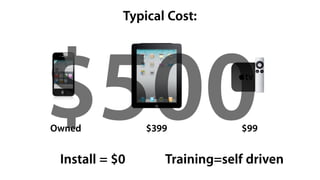 Typical Cost:




$500
Owned


 Install = $0
                $399           $99


                   Training=self driven
 
