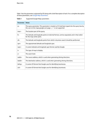 Map Links




     Table 1 lists the parameters supported by iOS along with a brief description of each. For a complete description
     of these parameters, see Google Map Parameters.

     Table 1          Supported Google Maps parameters

      Parameter Notes

      q=             The query parameter. This parameter is treated as if it had been typed into the query box by
                     the user on the maps.google.com page. q=* is not supported

      near=          The location part of the query.

      ll=            The latitude and longitude points (in decimal format, comma separated, and in that order)
                     for the map center point.

      sll=           The latitude and longitude points from which a business search should be performed.

      spn=           The approximate latitude and longitude span.

      sspn=          A custom latitude and longitude span format used by Google.

      t=             The type of map to display.

      z=             The zoom level.

      saddr=         The source address, which is used when generating driving directions

      daddr=         The destination address, which is used when generating driving directions.

      latlng=        A custom ID format that Google uses for identifying businesses.

      cid=           A custom ID format that Google uses for identifying businesses.




16
     2010-12-15 | © 2010 Apple Inc. All Rights Reserved.
 
