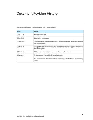Document Revision History


This table describes the changes to Apple URL Scheme Reference.

 Date                           Notes

 2010-12-15                     Applied minor edits.

 2009-06-17                     Minor edits throughout.

 2009-06-08                     Updated the description of the mailto scheme to reflect the fact that iOS ignores
                                the from attribute.

 2009-01-06                     Changed the title from "iPhone URL Scheme Reference" and applied other minor
                                edits throughout.

 2008-10-29                     Added information about support for the sms URL scheme.

 2008-10-15                     First version of iPhone URL Scheme Reference.

                                The information in this document was previously published in iOS Programming
                                Guide.




                                                                                                               21
2010-12-15 | © 2010 Apple Inc. All Rights Reserved.
 