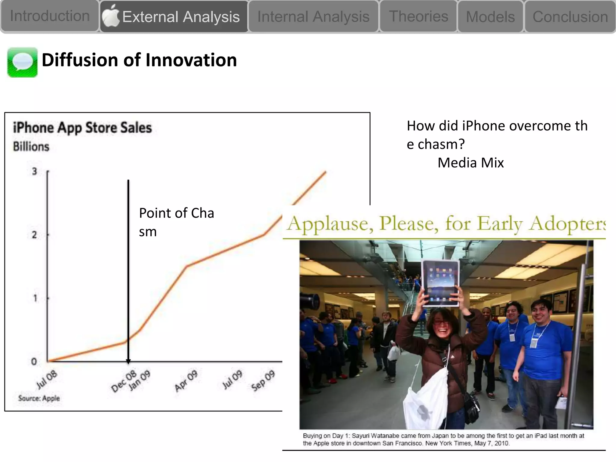 Introduction   External Analysis   Internal Analysis   Theories   Models   Conclusion

    Diffusion of Innovation


                                                         How did iPhone overcome th
                                                         e chasm?
                                                              Media Mix


                 Point of Cha
                 sm
 