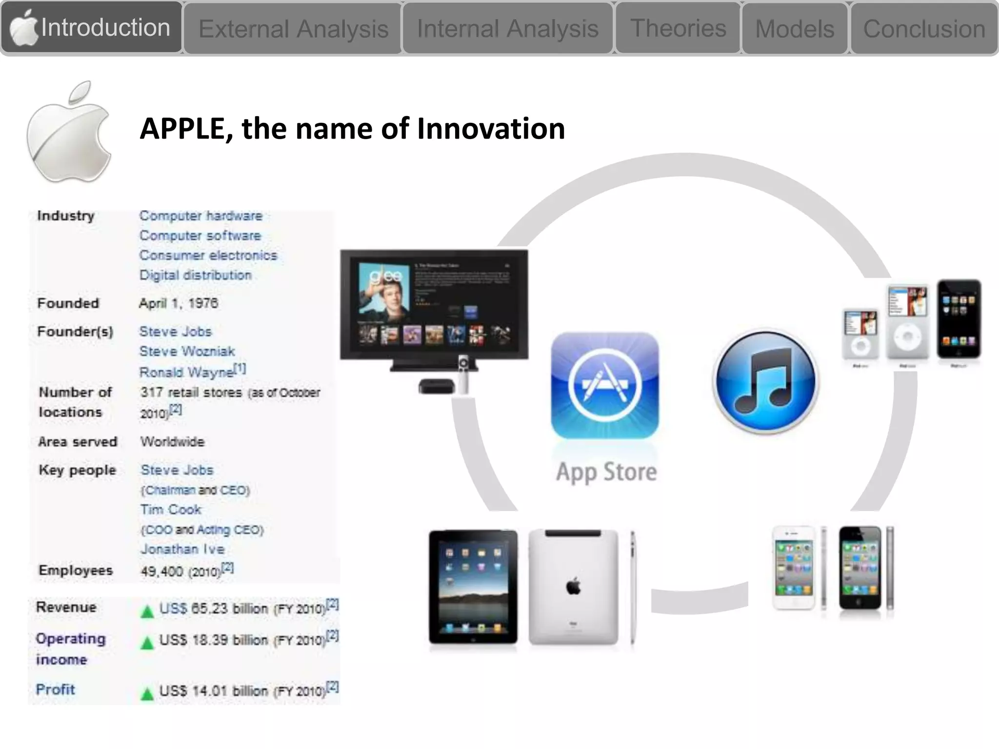 Introduction   External Analysis   Internal Analysis   Theories   Models   Conclusion



         APPLE, the name of Innovation
 
