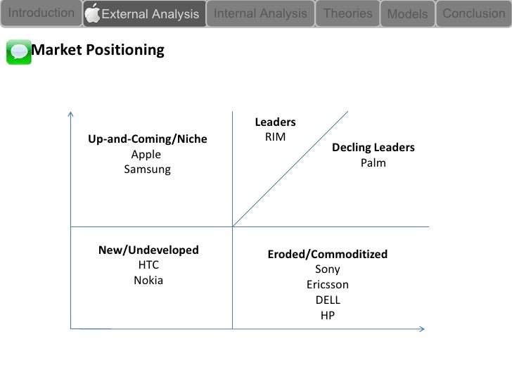 an analysis of segmentation targeting positioning strategies of sony ericsson mobiles Examples of market segmentation what do you understand about market market segment market segmentation market targeting market positioning sony ericsson phones t-mobile mytouch. an analysis of segmentation targeting positioning strategies of sony ericsson mobiles Examples of market segmentation what do you understand about market market segment market segmentation market targeting market positioning sony ericsson phones t-mobile mytouch.