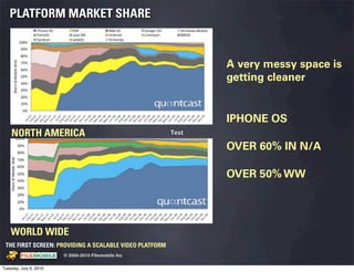 PLATFORM MARKET SHARE



                                                                                        A very messy space is
                                                                                        getting cleaner


                                                                                        IPHONE OS
    NORTH AMERICA                                                                Text

                                                                                        OVER 60% IN N/A

                                                                                        OVER 50% WW




    WORLD WIDE
 THE FIRST SCREEN: PROVIDING A SCALABLE VIDEO PLATFORM
                                                    © 2005-2010 Filemobile Inc
            Fiem obie Logo w /tuck | FM _Logo_tuck.
              l    l          r               r   eps


Tuesday, July 6, 2010
 
