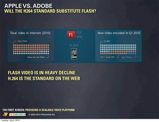 APPLE VS. ADOBE
   WILL THE H264 STANDARD SUBSTITUTE FLASH?




       FLASH VIDEO IS IN HEAVY DECLINE
       H.264 IS THE STANDARD ON THE WEB




 THE FIRST SCREEN: PROVIDING A SCALABLE VIDEO PLATFORM
                                                    © 2005-2010 Filemobile Inc
            Fiem obie Logo w /tuck | FM _Logo_tuck.
              l    l          r               r   eps


Tuesday, July 6, 2010
 