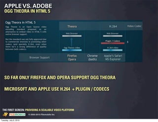 APPLE VS. ADOBE
   OGG THEORA IN HTML 5




   SO FAR ONLY FIREFOX AND OPERA SUPPORT OGG THEORA

   MICROSOFT AND APPLE USE H.264 + PLUGIN / CODECS



 THE FIRST SCREEN: PROVIDING A SCALABLE VIDEO PLATFORM
                                                    © 2005-2010 Filemobile Inc
            Fiem obie Logo w /tuck | FM _Logo_tuck.
              l    l          r               r   eps


Tuesday, July 6, 2010
 