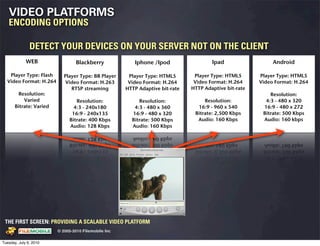 VIDEO PLATFORMS
   ENCODING OPTIONS

                 DETECT YOUR DEVICES ON YOUR SERVER NOT ON THE CLIENT
             WEB                                             Blackberry             Iphone /Ipod                  Ipad                  Android

   Player Type: Flash                                   Player Type: BB Player    Player Type: HTML5       Player Type: HTML5      Player Type: HTML5
  Video Format: H.264                                    Video Format: H.263      Video Format: H.264      Video Format: H.264     Video Format: H.264
                                                           RTSP streaming        HTTP Adaptive bit-rate   HTTP Adaptive bit-rate
        Resolution:                                                                                                                    Resolution:
           Varied                                            Resolution:              Resolution:              Resolution:           4:3 - 480 x 320
       Bitrate: Varied                                      4:3 - 240x180           4:3 - 480 x 360         16:9 - 960 x 540        16:9 - 480 x 272
                                                           16:9 - 240x135          16:9 - 480 x 320        Bitrate: 2,500 Kbps      Bitrate: 500 Kbps
                                                          Bitrate: 400 Kbps        Bitrate: 500 Kbps        Audio: 160 Kbps         Audio: 160 kbps
                                                          Audio: 128 Kbps          Audio: 160 Kbps




 THE FIRST SCREEN: PROVIDING A SCALABLE VIDEO PLATFORM
                                                    © 2005-2010 Filemobile Inc
            Fiem obie Logo w /tuck | FM _Logo_tuck.
              l    l          r               r   eps


Tuesday, July 6, 2010
 