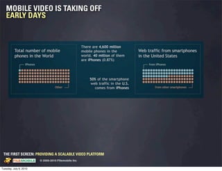 MOBILE VIDEO IS TAKING OFF
   EARLY DAYS




 THE FIRST SCREEN: PROVIDING A SCALABLE VIDEO PLATFORM
                                                    © 2005-2010 Filemobile Inc
            Fiem obie Logo w /tuck | FM _Logo_tuck.
              l    l          r               r   eps


Tuesday, July 6, 2010
 