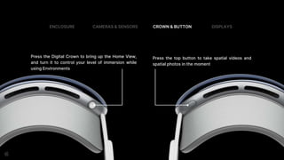 Press the Digital Crown to bring up the Home View,
and turn it to control your level of immersion while
using Environments
Press the top button to take spatial videos and
spatial photos in the moment
ENCLOSURE CAMERAS & SENSORS CROWN & BUTTON DISPLAYS
 