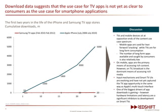 Download data suggests that the use case for TV apps is not yet as clear to
consumers as the use case for smartphone applications

The first two years in the life of the iPhone and Samsung TV app stores
Cumulative downloads, m
                                                                                                                                             Discussion
                       Samsung TV apps (Feb 2010-Feb 2012)            Apple iPhone (July 2008-July 2010)
                                                                                                                              • TVs and mobile devices sit at
    6000
                                                                                                                                opposition ends of the content use
                                                                                                                                case spectrum:
                                                                                                                                - Mobile apps are used for lean
    5000                                                                                                               5000        forward ‘snacking’ while TVs are for
                                                                                                                                   long form consumption
                                                                                                                                - The number of long form apps
    4000                                                                                                                           available and sought by consumers
                                                                                                                                   is also relatively low
                                                                                                                              • On mobile, apps are the primary
    3000                                                                                 3000                                   means of accessing rich content.
                                                                                                                                However, on TV, broadcast is the
                                                                                                                                dominant means of accessing rich
    2000                                                                                                                        media
                                                                  1800
                                                                                                                              • Input mechanisms and Smart TV UIs
                                                                                                                                are evolving and have not yet captured
    1000                                        1000                                                                            the TV app opportunity in the same
                                                                                                                                way as Apple’s multi-touch interface
                                10                                                                                            • One of the biggest drivers of app
        0                        0.1            1                 5                      10                            20       downloads is gaming – however
                            1              10                15                     20                            24            hardware limitations and latency are a
                                                                                                                                significant inhibitors to development
                                                                                                                                on Smart TVs
Source: Redshift analysis, platform data


0
                                                                           © Redshift Strategy Consultants 2012
 
