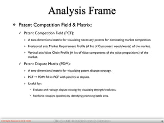 OH & HAHM patent law & Strategy© All Rights Reserved to OH & HAHM
Analysis Frame
❖ Patent Competition Field & Matrix:
✓ Patent Competition Field (PCF):
‣ A two-dimensional matrix for visualizing necessary patents for dominating market competition.
‣ Horizontal axis: Market Requirement Proﬁle (A list of Customers’ needs/wants) of the market.
‣ Vertical axis:Value Chain Proﬁle (A list ofValue components of the value propositions) of the
market.
✓ Patent Dispute Matrix (PDM):
‣ A two-dimensional matrix for visualizing patent dispute strategy.
‣ PCF ⇒ PDM: Fill in PCF with patents in dispute.
‣ Useful for:
• Evaluate and redesign dispute strategy by visualizing strength/weakness.
• Reinforce weapons (patents) by identifying promising battle area.
6
 