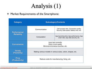 OH & HAHM patent law & Strategy© All Rights Reserved to OH & HAHM
Analysis (1)
❖ Market Requirements of the Smartphone:
7
Category Subcategory/Contents
Performance/
Reliability
Communication
Call success ratio, Connection quality,
Security, Data speed, Battery time, etc.
Computation
App launching time, App performance, App
crash ratio, App data security, etc.
Convenience
Input text correctly,
Zoom in/out easily,
Minimize erroneous touches, etc.
Variety
(Flexibility)
Making various models in various sizes, colors, shapes, etc.
Price
(Productivity)
Reduce costs for manufacturing, fixing, etc.
 