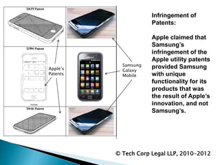 Infringement of
Patents:
Apple claimed that
Samsung’s
infringement of the
Apple utility patents
provided Samsung
with uniq...
