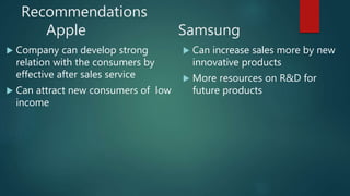 Recommendations
Apple Samsung
 Company can develop strong
relation with the consumers by
effective after sales service
 Can attract new consumers of low
income
 Can increase sales more by new
innovative products
 More resources on R&D for
future products
 