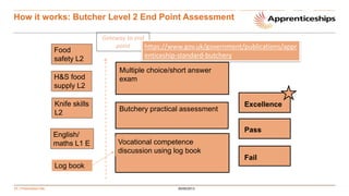 11 | Presentation title
How it works: Butcher Level 2 End Point Assessment
00/00/2013
Multiple choice/short answer
exam
Gateway to end
point
Butchery practical assessment
Vocational competence
discussion using log book
Excellence
Pass
Fail
https://www.gov.uk/government/publications/appr
enticeship-standard-butchery
Food
safety L2
H&S food
supply L2
Knife skills
L2
English/
maths L1 E
Log book
 