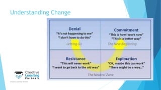 Understanding Change
Creative Learning Partners
 