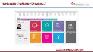 ‘Embracing Trailblazer Changes….’
www.smartassessor.com
 