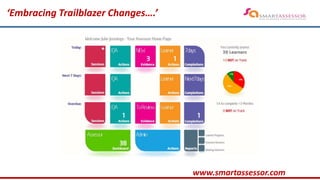 ‘Embracing Trailblazer Changes….’
www.smartassessor.com
 