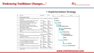 ‘Embracing Trailblazer Changes….’
www.smartassessor.com
• Implementation Strategy
 