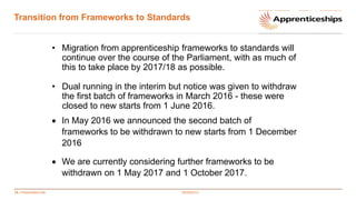 14 | Presentation title
Transition from Frameworks to Standards
• Migration from apprenticeship frameworks to standards will
continue over the course of the Parliament, with as much of
this to take place by 2017/18 as possible.
• Dual running in the interim but notice was given to withdraw
the first batch of frameworks in March 2016 - these were
closed to new starts from 1 June 2016.
 In May 2016 we announced the second batch of
frameworks to be withdrawn to new starts from 1 December
2016
 We are currently considering further frameworks to be
withdrawn on 1 May 2017 and 1 October 2017.
00/00/2013
 