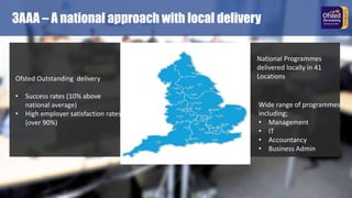 3AAA – A national approach with local delivery
National Programmes
delivered locally in 41
LocationsOfsted Outstanding delivery
• Success rates (10% above
national average)
• High employer satisfaction rates
(over 90%)
Wide range of programmes
including;
• Management
• IT
• Accountancy
• Business Admin
 
