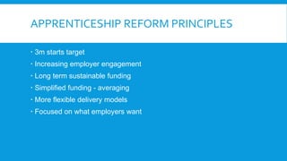 APPRENTICESHIP REFORM PRINCIPLES
 3m starts target
 Increasing employer engagement
 Long term sustainable funding
 Simplified funding - averaging
 More flexible delivery models
 Focused on what employers want
 