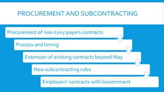 PROCUREMENT AND SUBCONTRACTING
Procurement of non-Levy payers contracts
Process and timing
Extension of existing contracts beyond May
New subcontracting rules
Employers’ contracts with Government
 