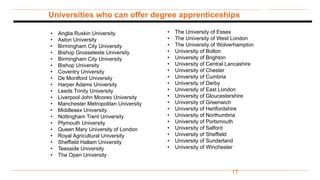 Universities who can offer degree apprenticeships
17
• Anglia Ruskin University
• Aston University
• Birmingham City University
• Bishop Grosseteste University
• Birmingham City University
• Bishop University
• Coventry University
• De Montford University
• Harper Adams University
• Leeds Trinity University
• Liverpool John Moores University
• Manchester Metropolitan University
• Middlesex University
• Nottingham Trent University
• Plymouth University
• Queen Mary University of London
• Royal Agricultural University
• Sheffield Hallam University
• Teesside University
• The Open University
• The University of Essex
• The University of West London
• The University of Wolverhampton
• University of Bolton
• University of Brighton
• University of Central Lancashire
• University of Chester
• University of Cumbria
• University of Derby
• University of East London
• University of Gloucestershire
• University of Greenwich
• University of Hertfordshire
• University of Northumbria
• University of Portsmouth
• University of Salford
• University of Sheffield
• University of Sunderland
• University of Winchester
 