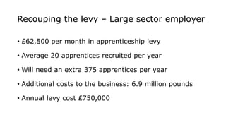 Recouping the levy – Large sector employer
• £62,500 per month in apprenticeship levy
• Average 20 apprentices recruited per year
• Will need an extra 375 apprentices per year
• Additional costs to the business: 6.9 million pounds
• Annual levy cost £750,000
 