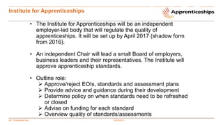21 | Presentation title
Institute for Apprenticeships
• The Institute for Apprenticeships will be an independent
employer-led body that will regulate the quality of
apprenticeships. It will be set up by April 2017 (shadow form
from 2016).
• An independent Chair will lead a small Board of employers,
business leaders and their representatives. The Institute will
approve apprenticeship standards.
• Outline role:
 Approve/reject EOIs, standards and assessment plans
 Provide advice and guidance during their development
 Determine policy on when standards need to be refreshed
or closed
 Advise on funding for each standard
 Overview quality of standards/assessments
00/00/2013
 