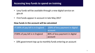 • 10% government top up to monthly funds entering an account
Accessing levy funds to spend on training
• Levy funds will be available through a new digital service on
gov.uk
• First funds appear in account in late May 2017
If 100% of pay bill is in England 100% of levy payment in digital
account
If 80% of pay bill is in England 80% of levy payment in digital
account
How funds in the account will be calculated
28
 