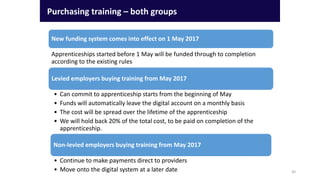 Purchasing training – both groups
Levied employers buying training from May 2017
• Can commit to apprenticeship starts from the beginning of May
• Funds will automatically leave the digital account on a monthly basis
• The cost will be spread over the lifetime of the apprenticeship
• We will hold back 20% of the total cost, to be paid on completion of the
apprenticeship.
Non-levied employers buying training from May 2017
• Continue to make payments direct to providers
• Move onto the digital system at a later date
New funding system comes into effect on 1 May 2017
Apprenticeships started before 1 May will be funded through to completion
according to the existing rules
30
 