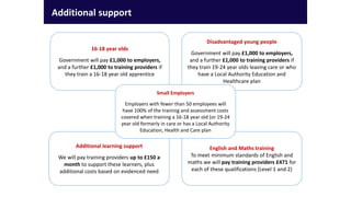 Additional support
16-18 year olds
Government will pay £1,000 to employers,
and a further £1,000 to training providers if
they train a 16-18 year old apprentice
Disadvantaged young people
Government will pay £1,000 to employers,
and a further £1,000 to training providers if
they train 19-24 year olds leaving care or who
have a Local Authority Education and
Healthcare plan
Additional learning support
We will pay training providers up to £150 a
month to support these learners, plus
additional costs based on evidenced need
English and Maths training
To meet minimum standards of English and
maths we will pay training providers £471 for
each of these qualifications (Level 1 and 2)
Small Employers
Employers with fewer than 50 employees will
have 100% of the training and assessment costs
covered when training a 16-18 year old (or 19-24
year old formerly in care or has a Local Authority
Education, Health and Care plan
 